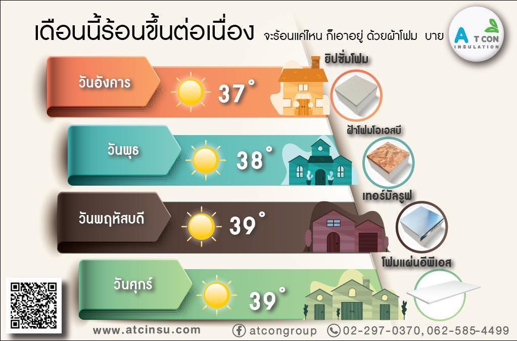 สินค้าโฟม จาก เอ.ที.โฟม