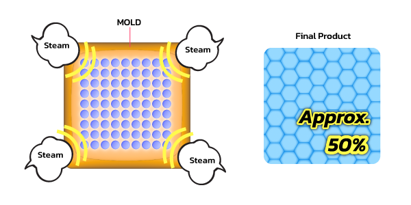 eps foam